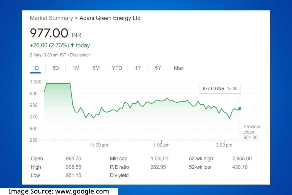 adani-green-energy-company-shares.jpg