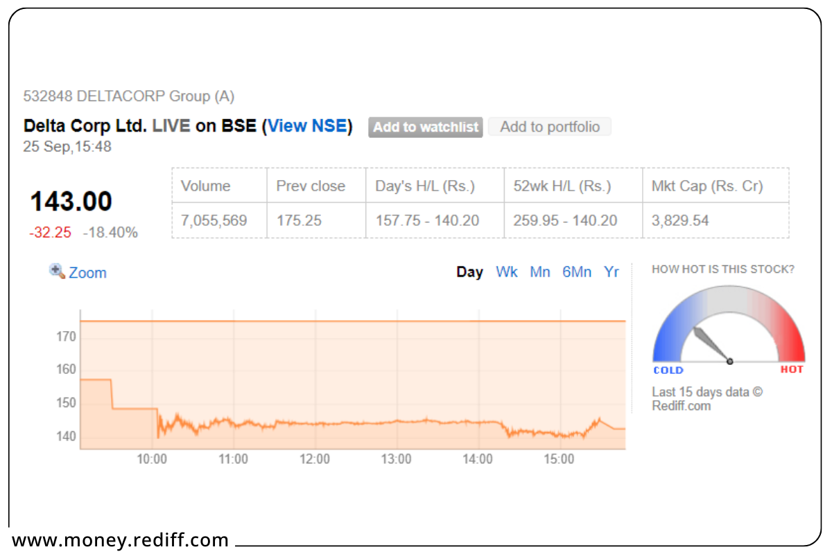 delta-corp-ltd-live-on-bse-view-nse-1.png