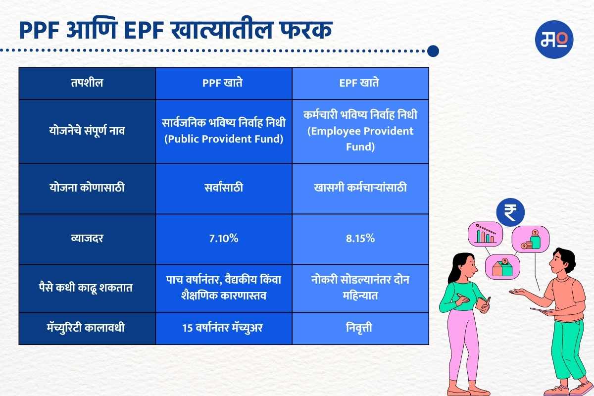 differences-between-ppf-epf-and-gpf-accounts-3.jpg