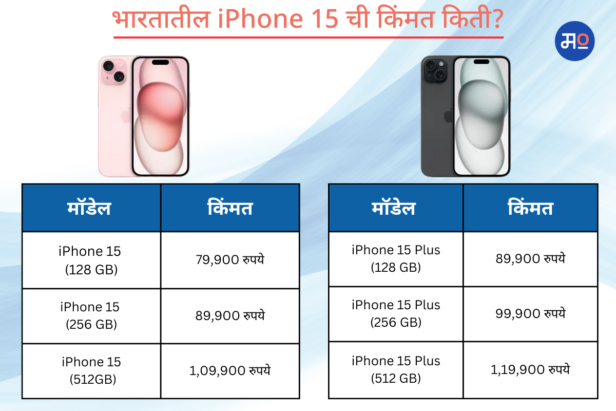 how-much-does-iphone-15-cost-in-india-table-no-1.png