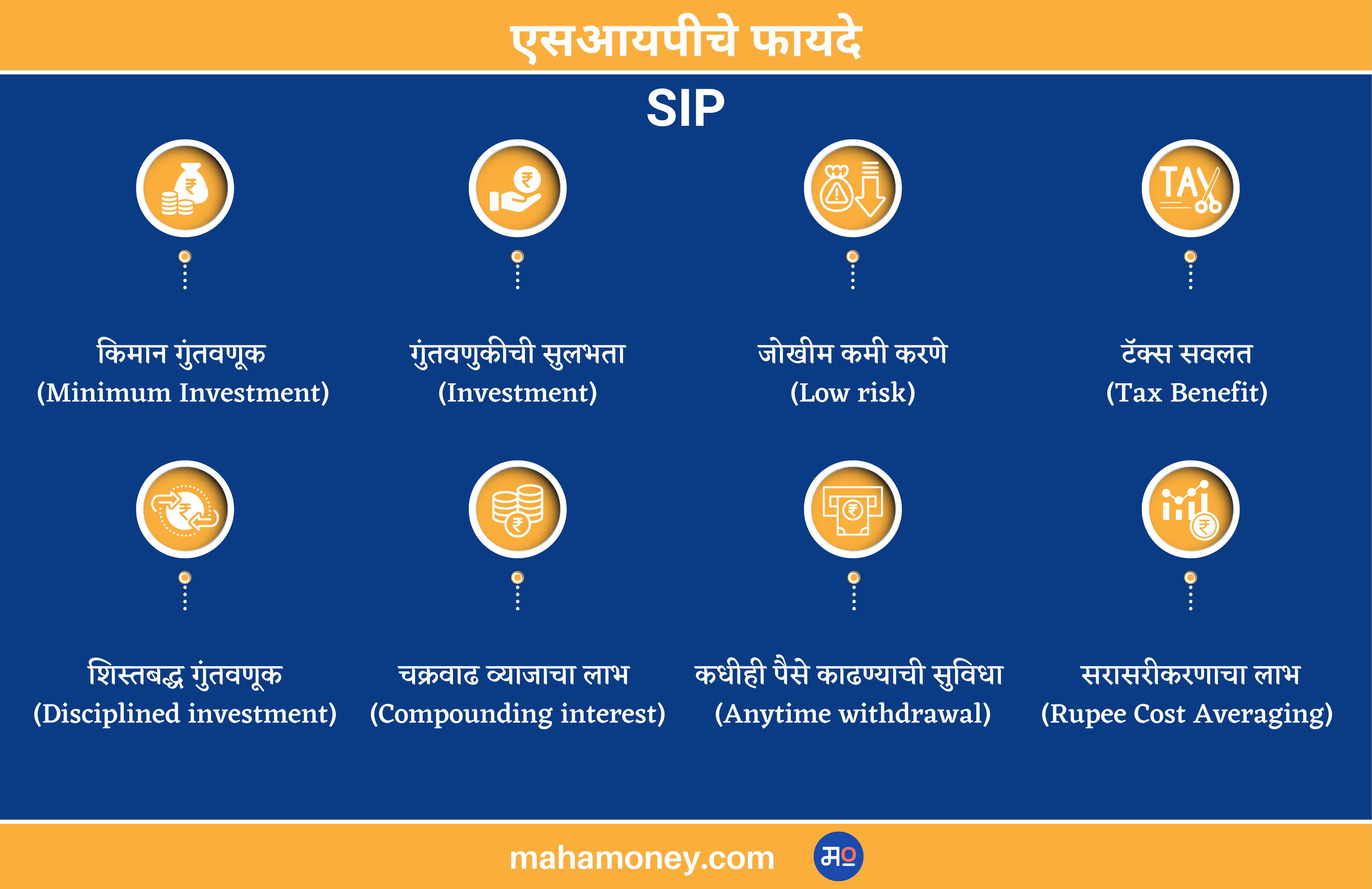 Benefits of SIP