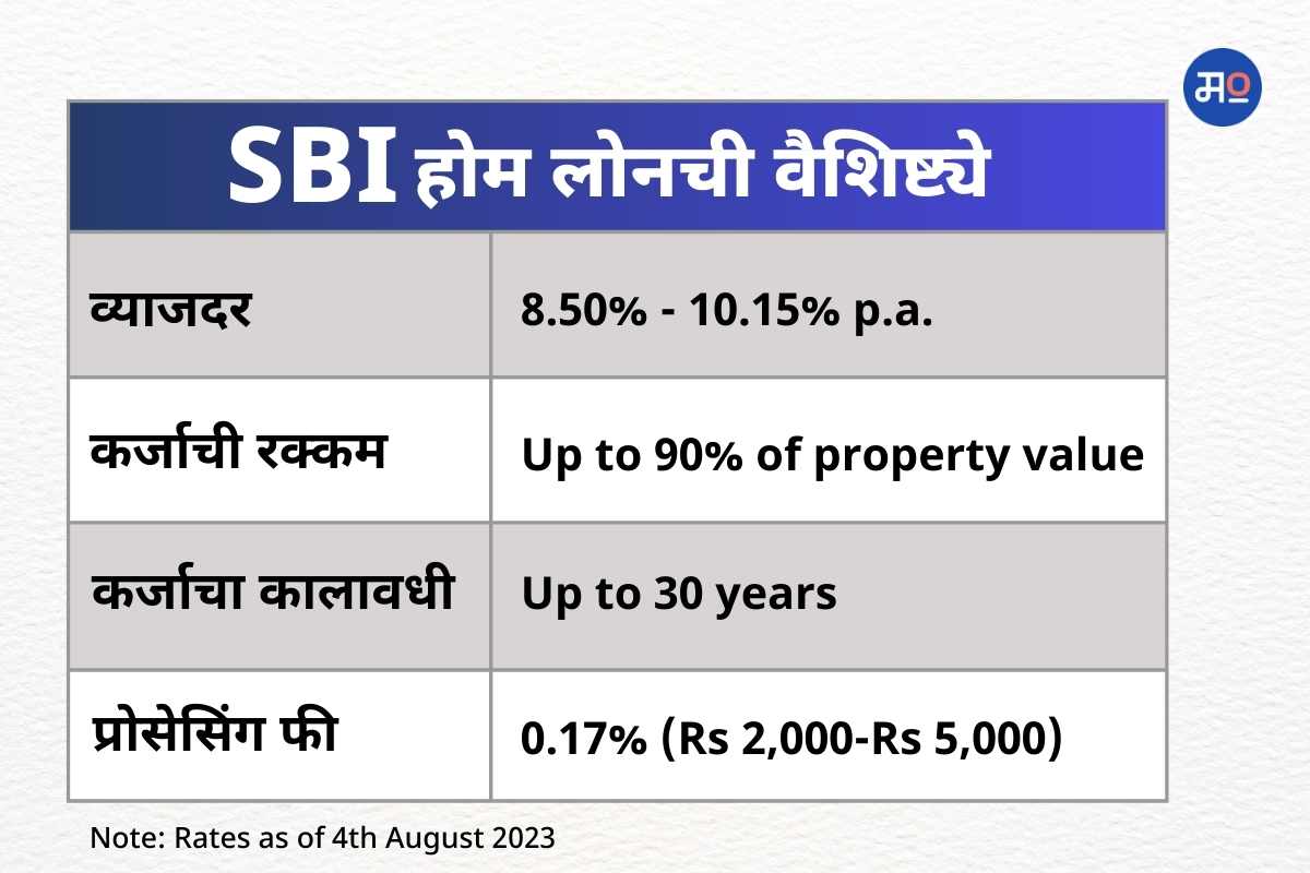 Features of SBI Home Loan