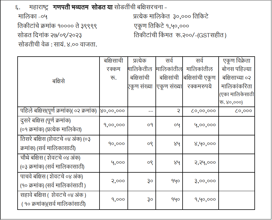 Maharashtra Ganapati Lottery Sep 2023-1