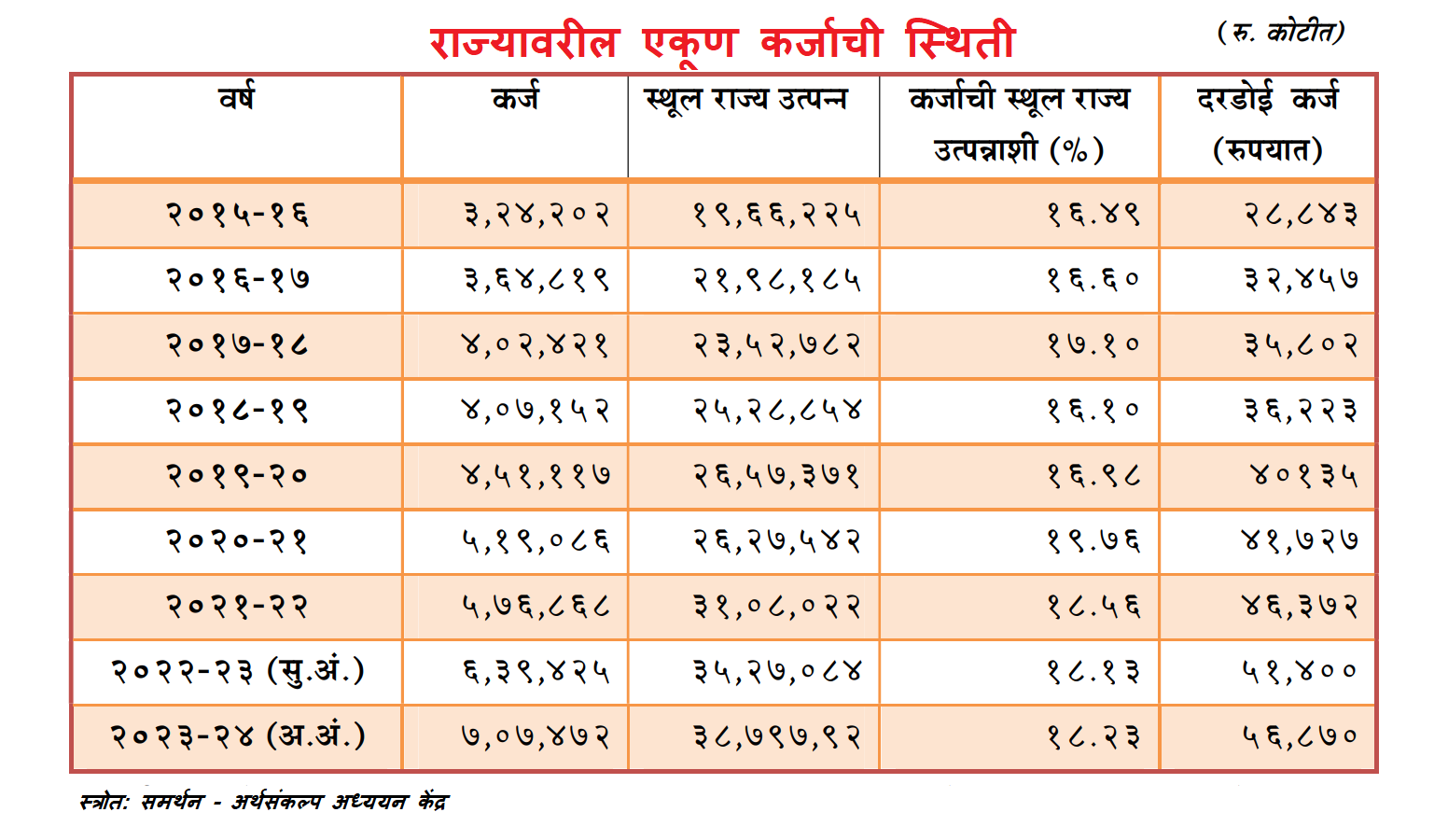 Maharashtra Loan Amount 2023-24