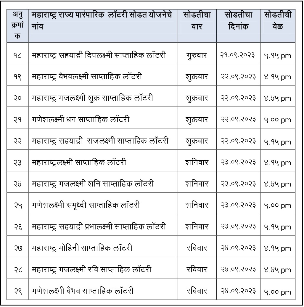 Maharashtra official lottery list 1-1