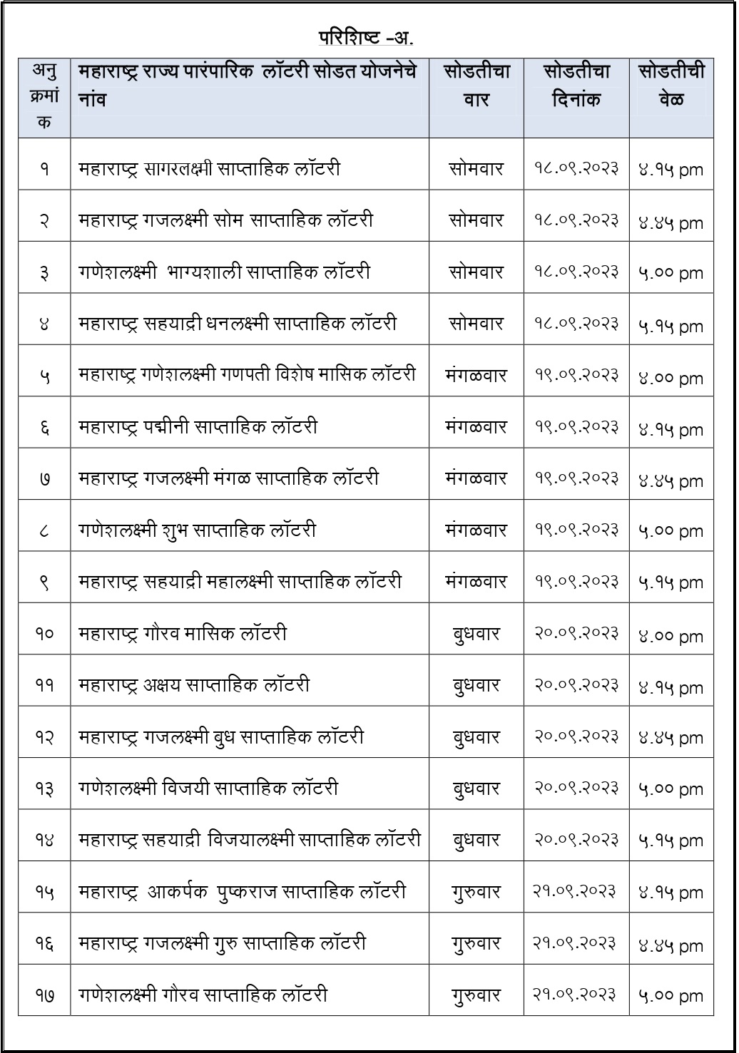 Maharashtra official lottery list-2