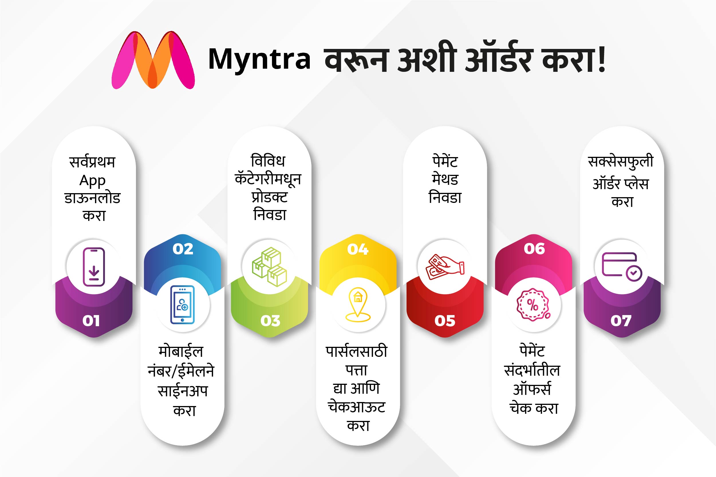 Myntra Order Infographic