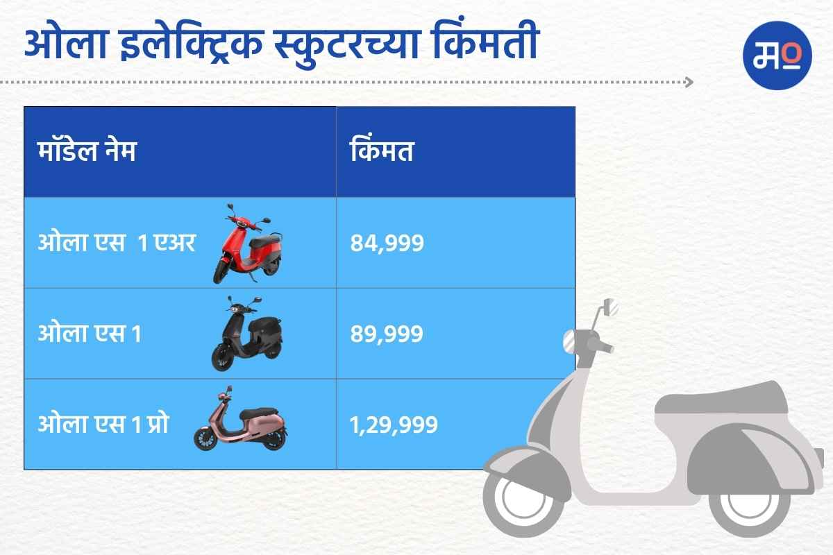 Ola Electric Scooter Prices