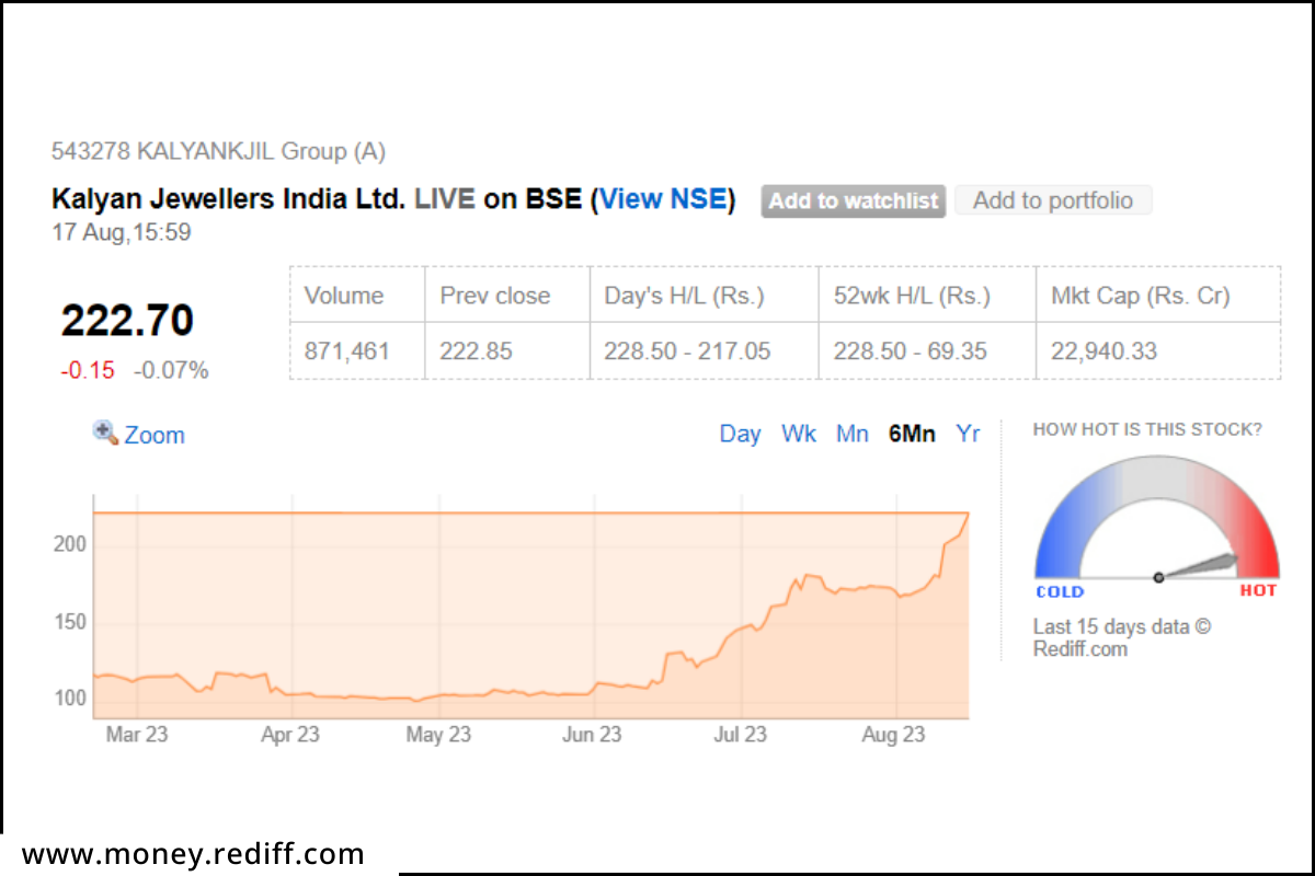 kalyan-jewellers-india-ltd-live-on-bse.png