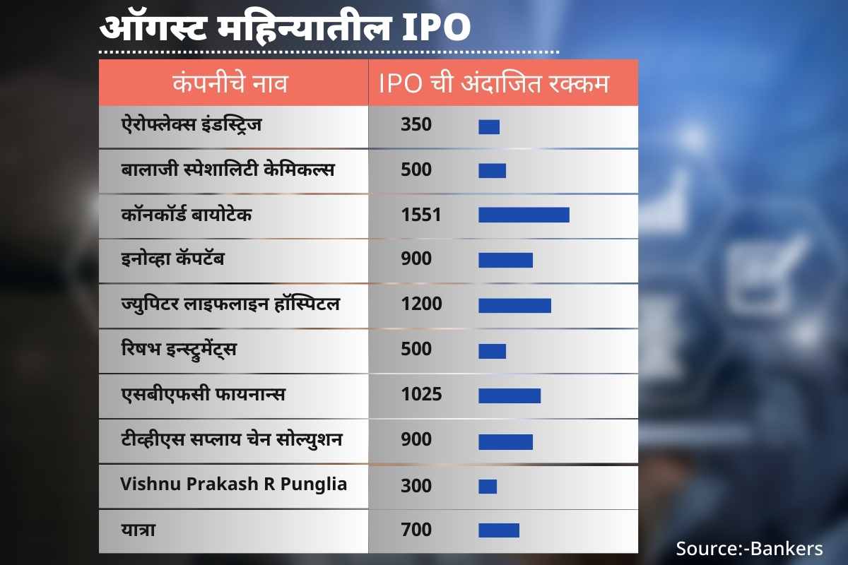 IPO in the month of August-1