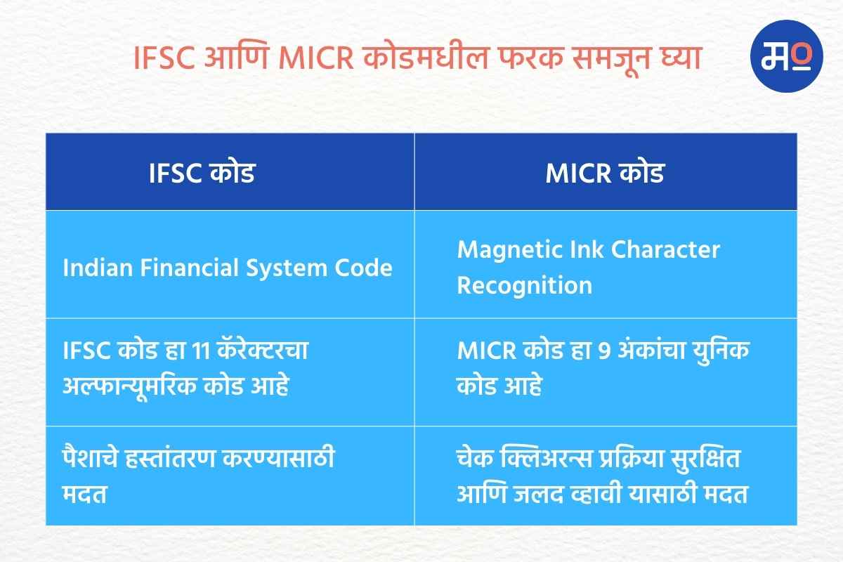 understand-the-difference-between-ifsc-and-micr-codes-1.jpg