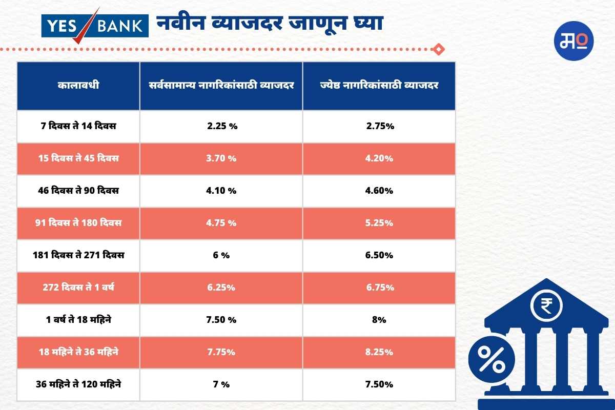 yes-bank-interest-rate.jpg